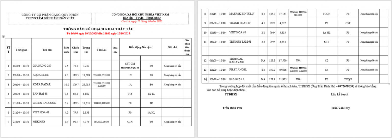 Thông báo kế hoạch bố trí cầu bến (16h 10.10.2025 -16h 12.10.2025)