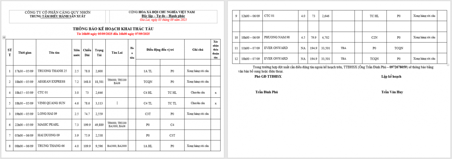 Thông báo kế hoạch bố trí cầu bến (16h 05.09.2025 -16h 07.09.2025)