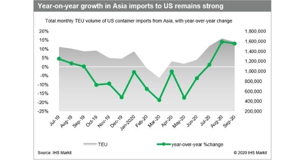 asia20imports20to20us Asia imports to US