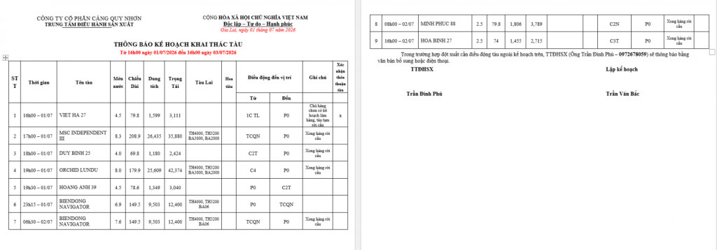 Thông báo kế hoạch bố trí cầu bến (16h 01.07.2025 -16h 03.07.2025)
