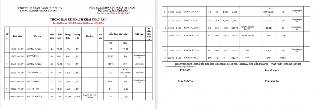 Thông báo kế hoạch bố trí cầu bến (16h 03.09.2029 -16h 05.09.2029)