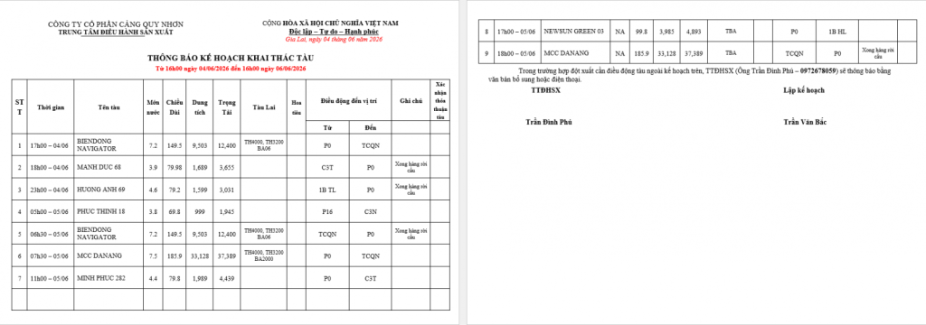 Thông báo kế hoạch bố trí cầu bến (16h 04.06.2025 -16h 06.06.2025)