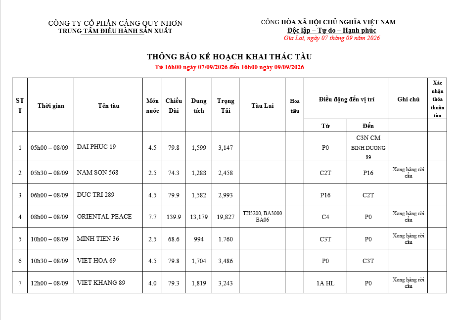 Thông báo kế hoạch bố trí cầu bến (16h 07.09.2026 -16h 09.09.2026)