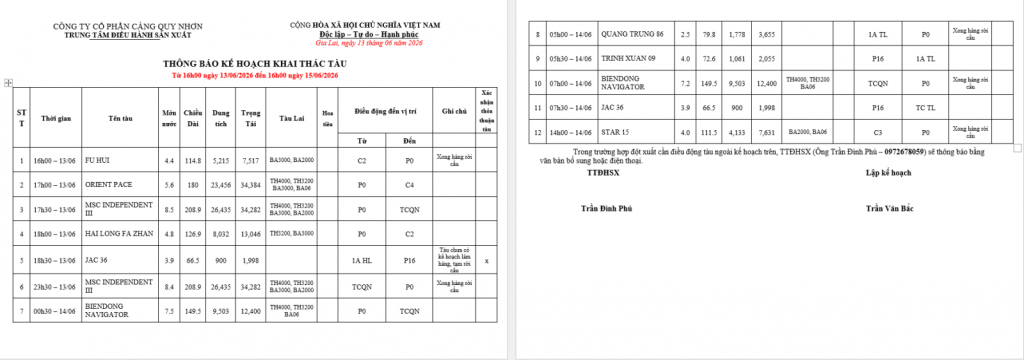 Thông báo kế hoạch bố trí cầu bến (16h 13.06.2025 -16h 15.06.2025)