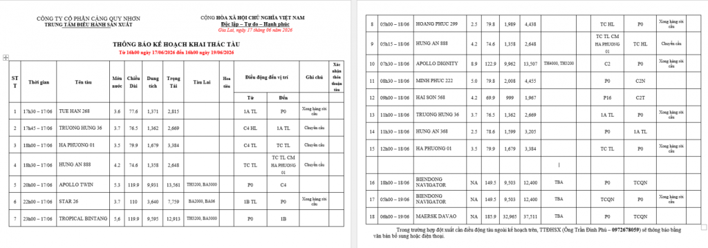 Thông báo kế hoạch bố trí cầu bến (16h 17.06.2025 -16h 19.06.2025)