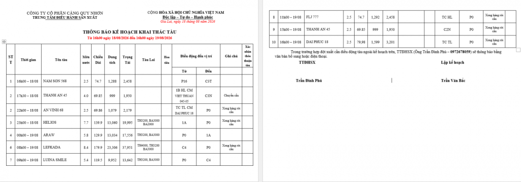 Thông báo kế hoạch bố trí cầu bến (16h 18.08.2025 -16h 20.08.2025)