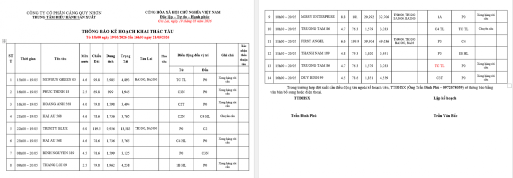 Thông báo kế hoạch bố trí cầu bến (16h 19.05.2025 -16h 21.05.2025)