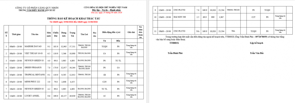 Thông báo kế hoạch bố trí cầu bến (16h 19.06.2025 -16h 21.06.2025)