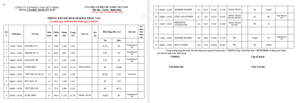 Thông báo kế hoạch bố trí cầu bến (16h 19.08.2026 -16h 21.08.2026)