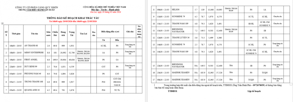 Thông báo kế hoạch bố trí cầu bến (16h 20.05.2025 -16h 22.05.2025)