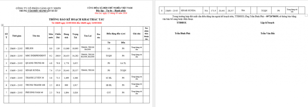 Thông báo kế hoạch bố trí cầu bến (16h 22.05.2025 -16h 24.05.2025)