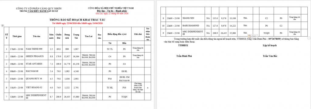 Thông báo kế hoạch bố trí cầu bến (16h 22.06.2025 -16h 23.06.2025)