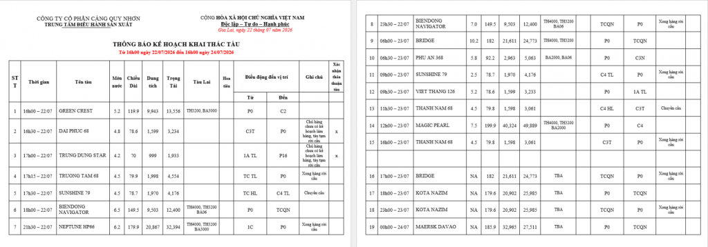 Thông báo kế hoạch bố trí cầu bến (16h 22.07.2025 -16h 24.07.2025)