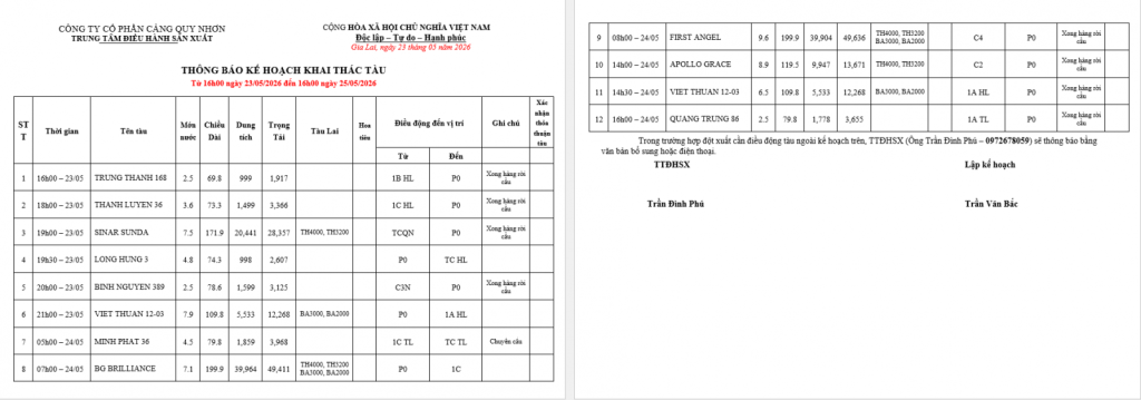 Thông báo kế hoạch bố trí cầu bến (16h 23.05.2025 -16h 25.05.2025)