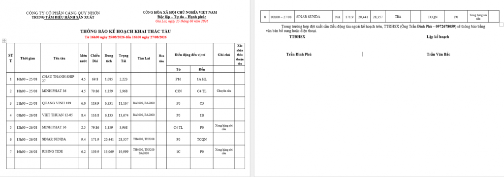 Thông báo kế hoạch bố trí cầu bến (16h 25.08.2026 -16h 27.08.2026)