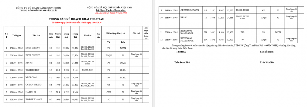 Thông báo kế hoạch bố trí cầu bến (16h 26.05.2025 -16h 28.05.2025)