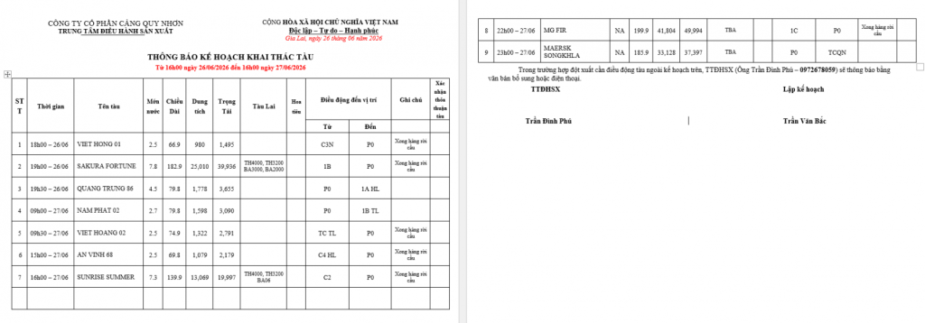 Thông báo kế hoạch bố trí cầu bến (16h 26.06.2025 -16h 28.06.2025)