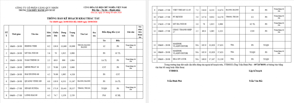Thông báo kế hoạch bố trí cầu bến (16h 26.08.2026 -16h 28.08.2026)
