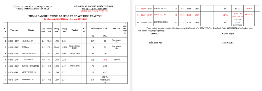 Thông báo kế hoạch bố trí cầu bến (16h 28.07.2026 -16h 30.07.2026)