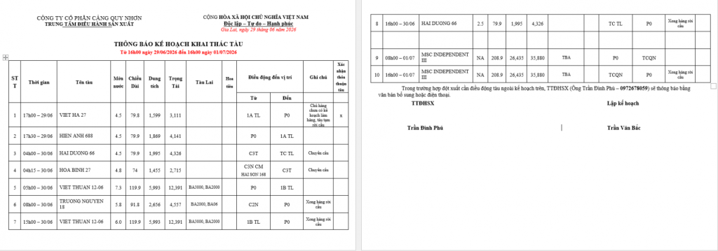 Thông báo kế hoạch bố trí cầu bến (16h 29.06.2025 -16h 30.06.2025)