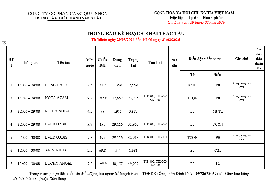 Thông báo kế hoạch bố trí cầu bến (16h 29.08.2026 -16h 31.08.2025)