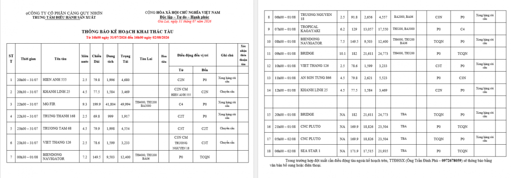 Thông báo kế hoạch bố trí cầu bến (16h 31.07.2027 -16h 01.08.2027)