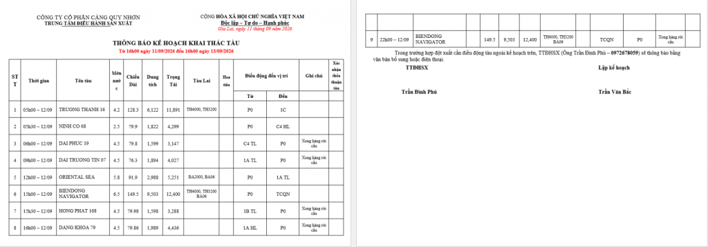 Thông báo kế hoạch bố trí cầu bến (16h00 11.09.2026 -16h 13.09.0.2026)
