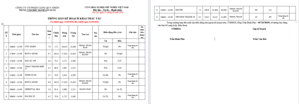 Thông báo kế hoạch bố trí cầu bến (16h00 13.09.2026 -16h 15.09.0.2026)
