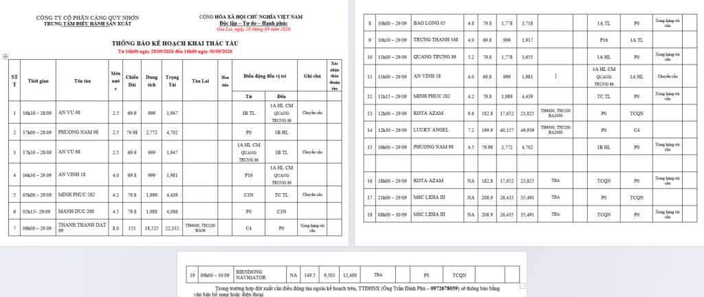 Thông báo kế hoạch bố trí cầu bến (16h00 28.09.2026 -16h 30.09.2026)